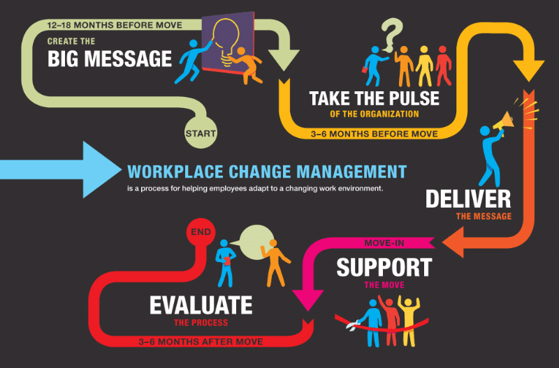 change-infographic-tiny