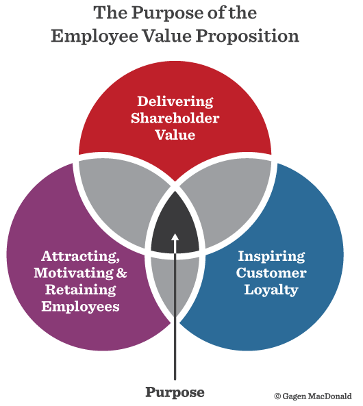 employer-brand-info-1-tiny