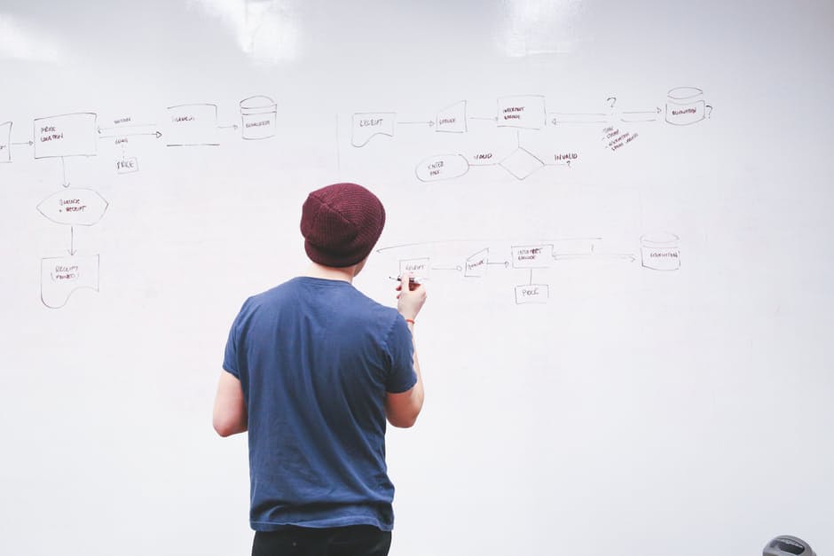inattention to results
