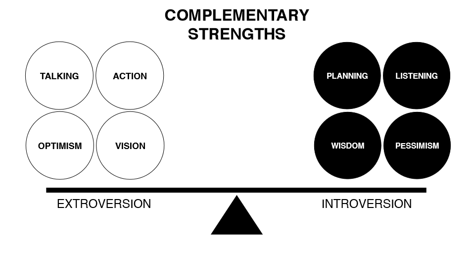 introverted leader 2