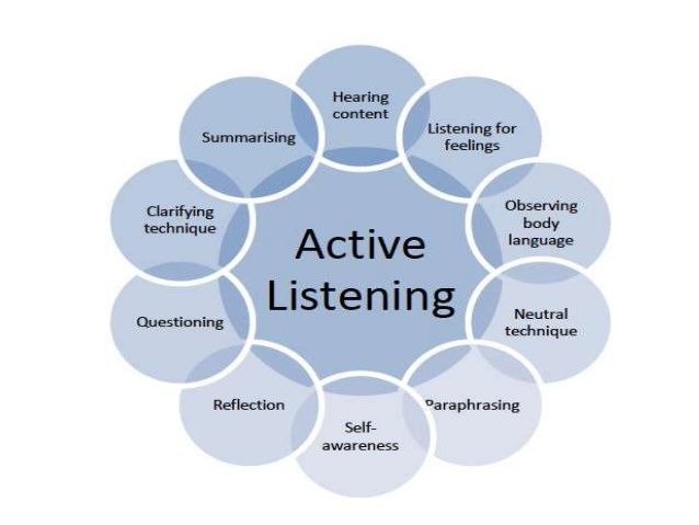 Employee Development & Coaching