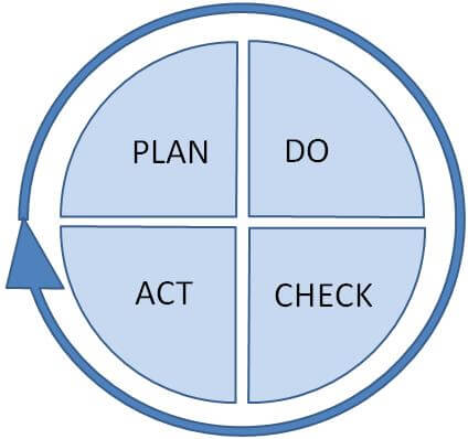 Employee Development & Coaching