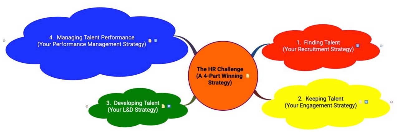 TTI-Success-Insights-the-HR-Challenge-1